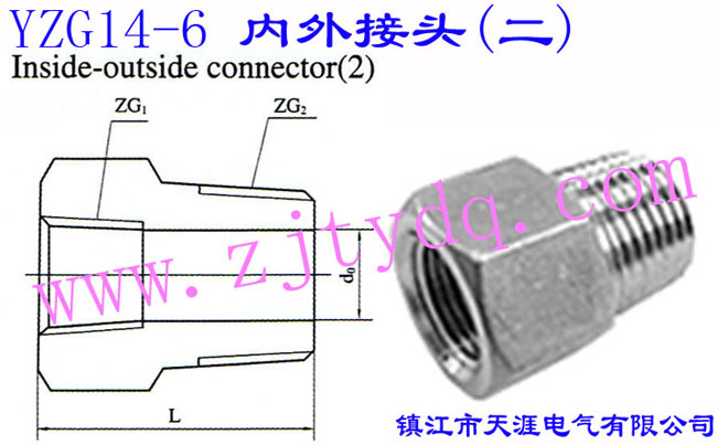 YZG14-6 (ni)^()Inside-outside Connector 2